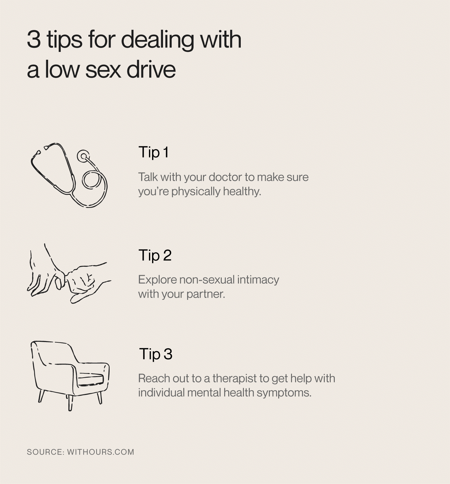 Graphic with three tips for dealing with a low sex drive like seeing a doctor or couples therapist.