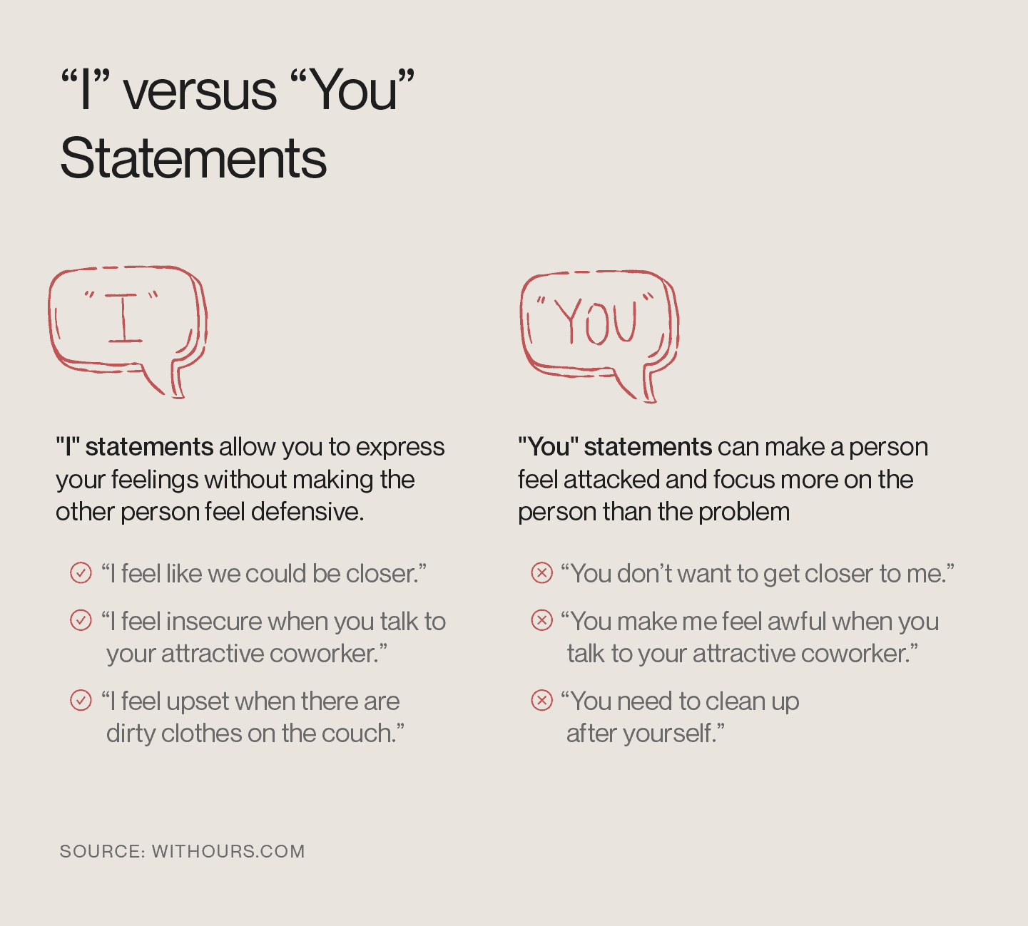 A communication exercises for couples chart comparing “I” vs “You” statements