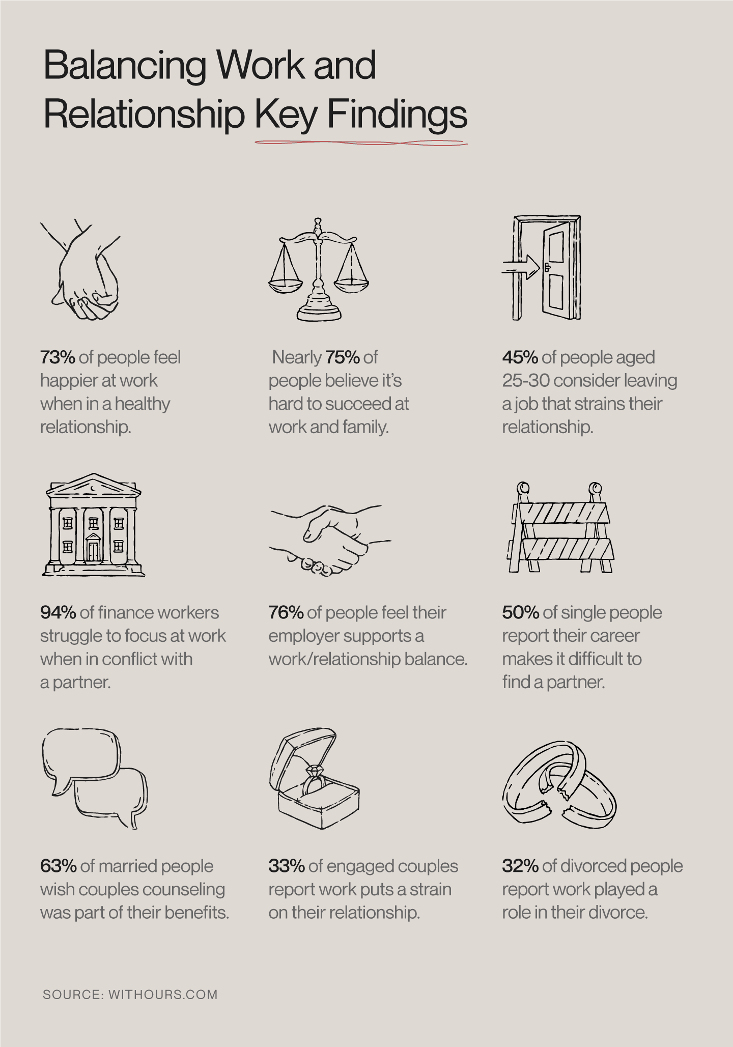 Key findings from Ours’ Balancing Work and Relationship survey.